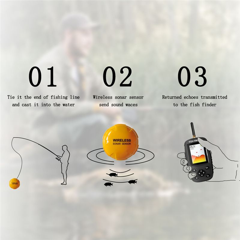 Fish Finder Portable - 高品質スマート英語・ロシア語メニュー搭載ワイヤレスソナー携帯型魚群探知機センサー魚探エコーダーアラーム川湖海床ライブ表示