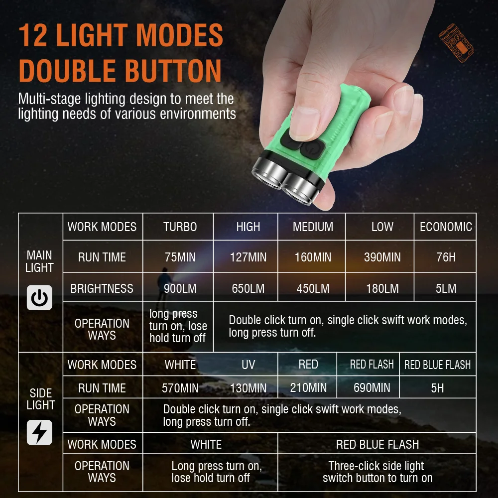 BORUiT V3 LED キーホルダー ポータブル 900 - Fishing Light のレビューと価格