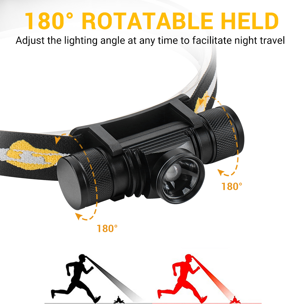 BORUIT D20 ズーム可能なミニヘッドランプ 1000 - Fish Finder Charger のレビューと価格