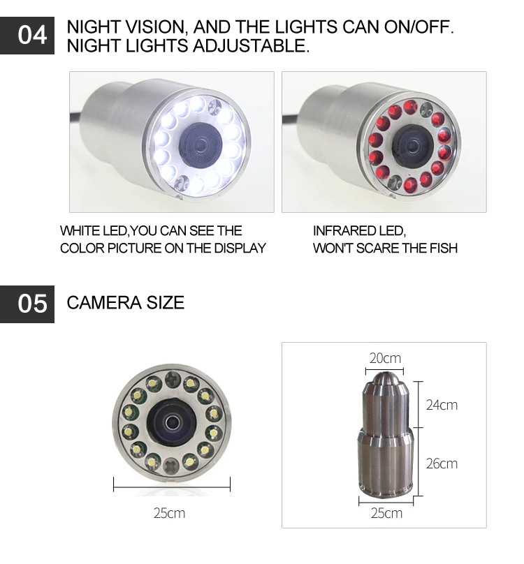 Syanspan-水中ウェルカメラヘッド、dvrビデオ録画、 - Fishing Camera のレビューと価格