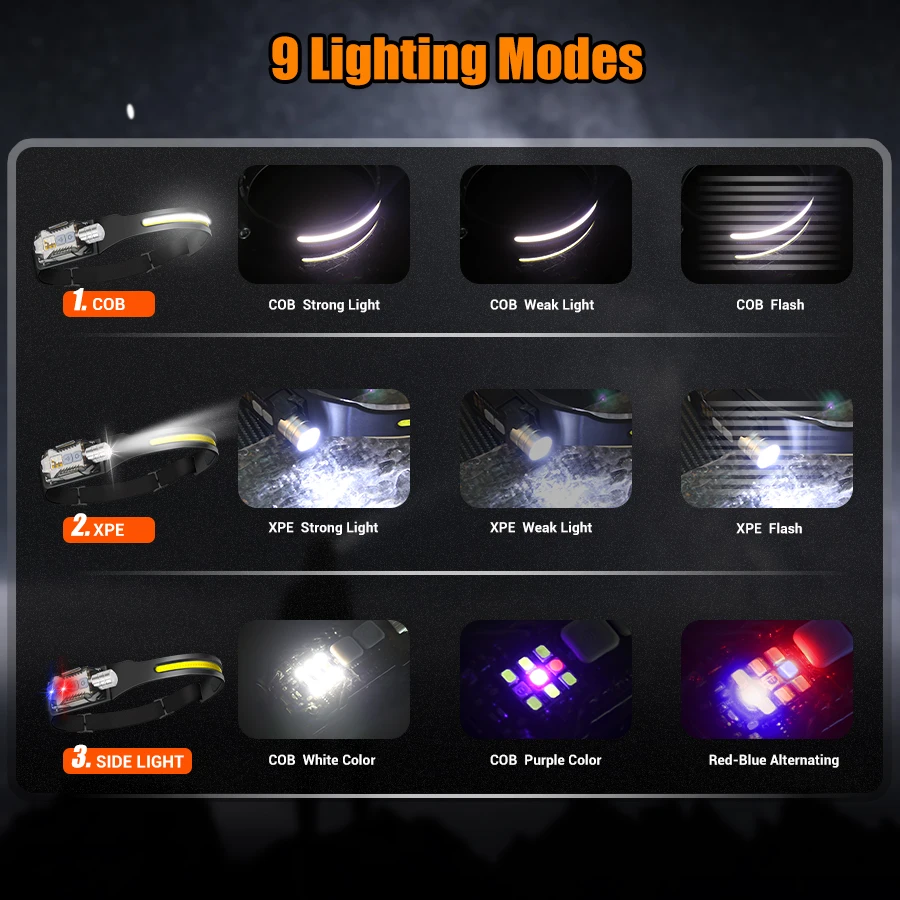 強力な LED ヘッドランプポータブル充電式ヘッド懐中電灯マ - Fishing Light のレビューと価格