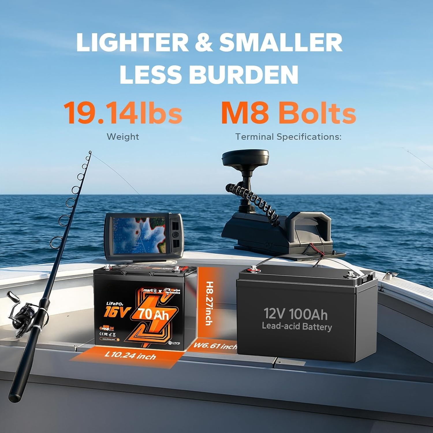 16V 70Ah リチウム魚群探知機用バッテリー（10A充電 - Fish Finder Battery のレビューと価格