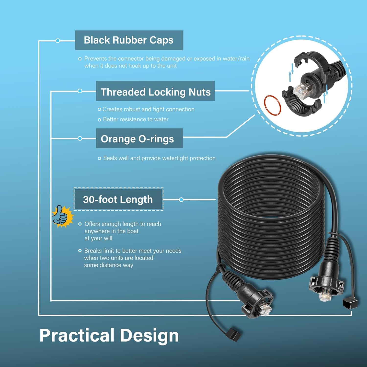ガーミン GPSMAP、魚群探知機、レーダー、GMR、GMS - Fish Finder Cable のレビューと価格